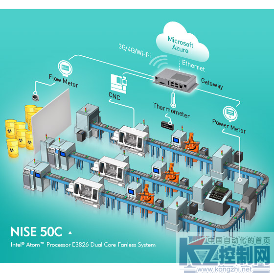 PR-新汉NISE 50C助力挖掘物联网未知的数据价值471.png